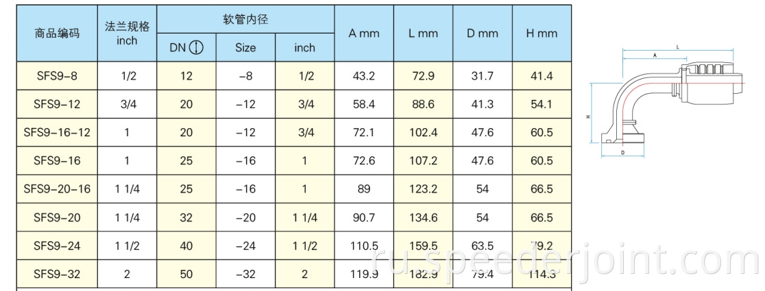 Excavator Integrated Hydraulic Flange Joint 6000psi